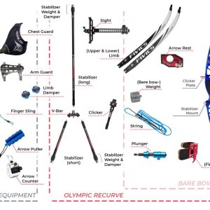 تجهیزات کمان